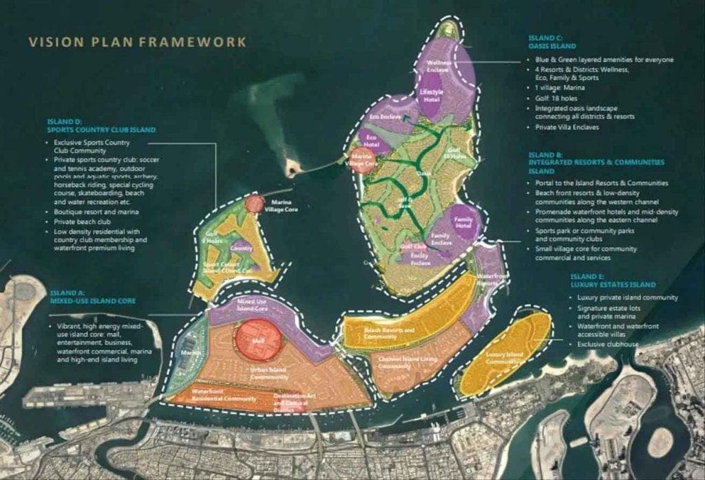 Master Plan