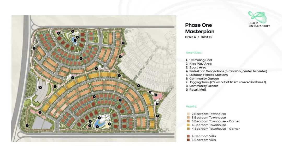 Master Plan